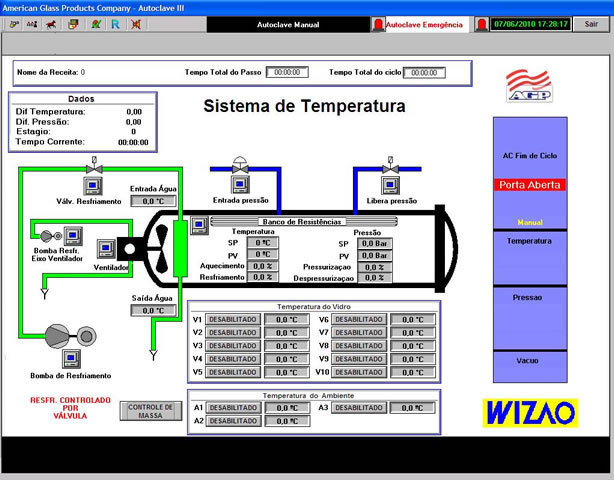 Tela de controle do sistema de temperatura de uma autoclave industrial
