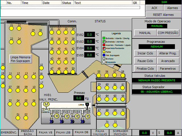 Interface IHM de operação e controle de máquina industrial