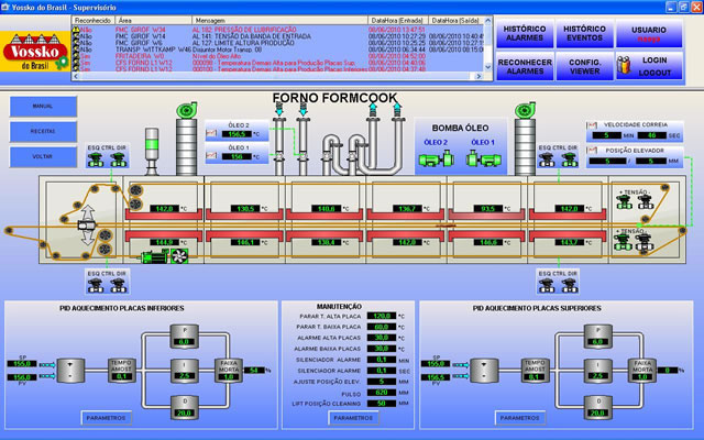 Supervisório do processo de forno industrial da Vossko